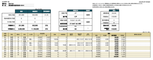 杉並区和田収益レジ