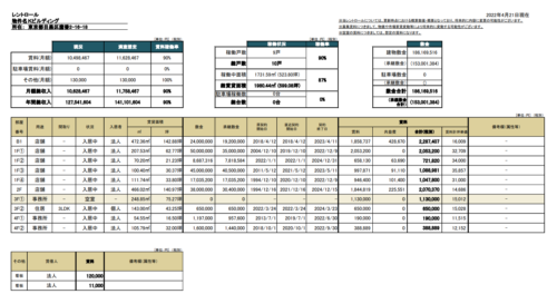 池袋事務所ビル