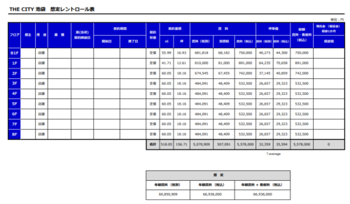 豊島区東池袋建築中収益ビル