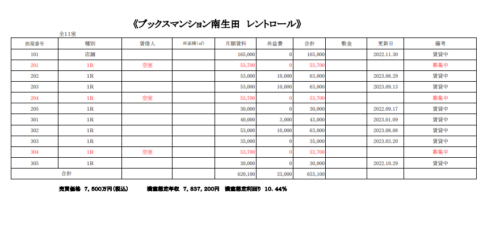 神奈川県川崎市多摩区店舗付き収益レジ