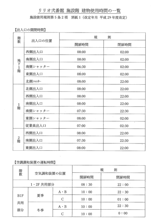 葛飾区亀有収益区分店舗５区画