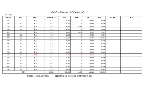 【収益レジ＊7.05%】東京メトロ東西線  「浦安」駅  徒歩１５分
