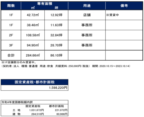 都立大学駅３分・駅近収益ビル