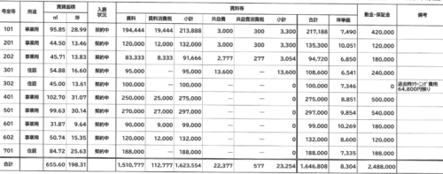 【駅近・利回り5.67％】収益レジ・都営三田線「新板橋」駅徒歩1分