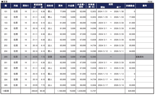 【築浅・利回り4.95％】収益アパート・埼京線 「浮間舟渡」駅 徒歩7分